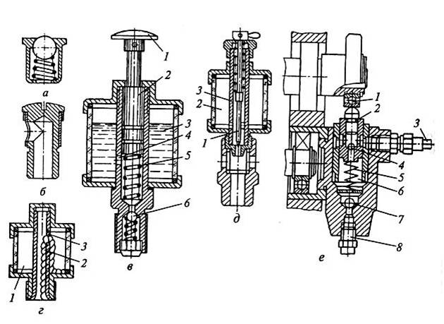 Масленка схема. Масленка для смазки часового токарного станка. Плунжер для масленки. Плунжерный насос для масленки. Чертёж плунжера маслёнки.