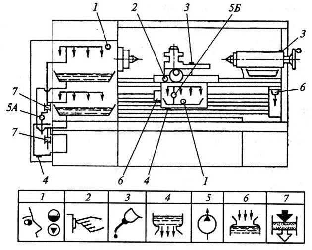 Схема смазки токарного станка